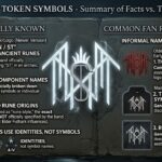 25 Sleep Token Symbols and Their Hidden Meanings