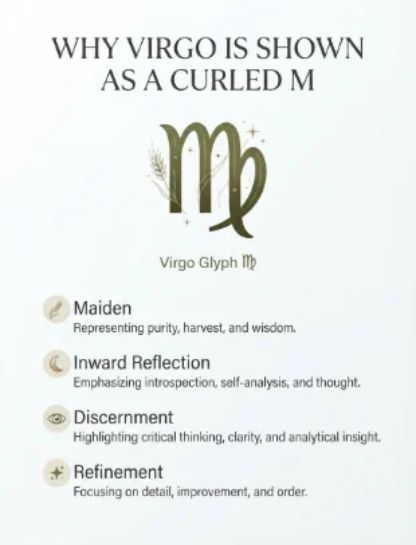 Why Virgo Is Shown as a Curled “M”