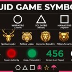 25+ Squid Game Symbols and Their Hidden Meanings
