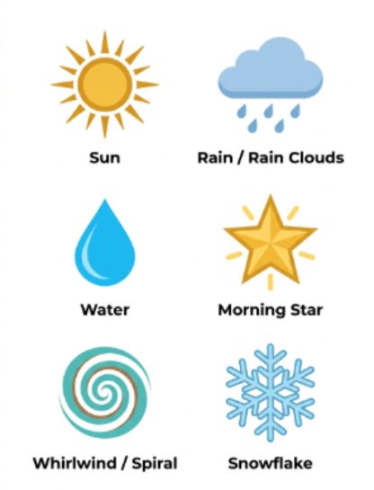 Nature and Element Native American Symbols