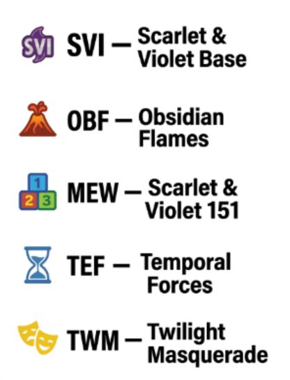 Scarlet and Violet Era Symbols (2023–Present)